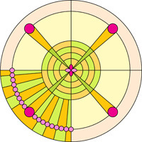 Round pattern stained glass